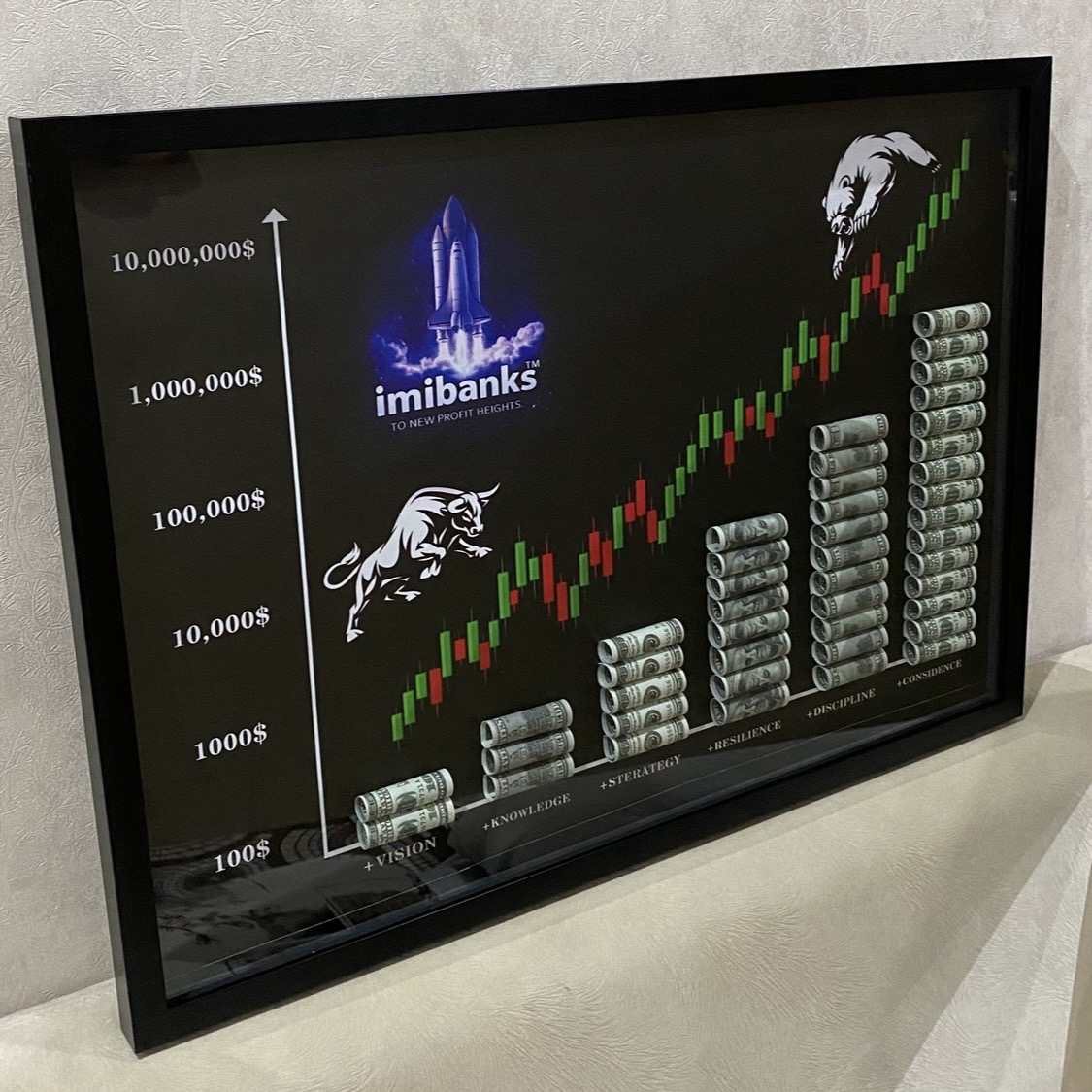 تابلو ترید دلار کندل مثبت